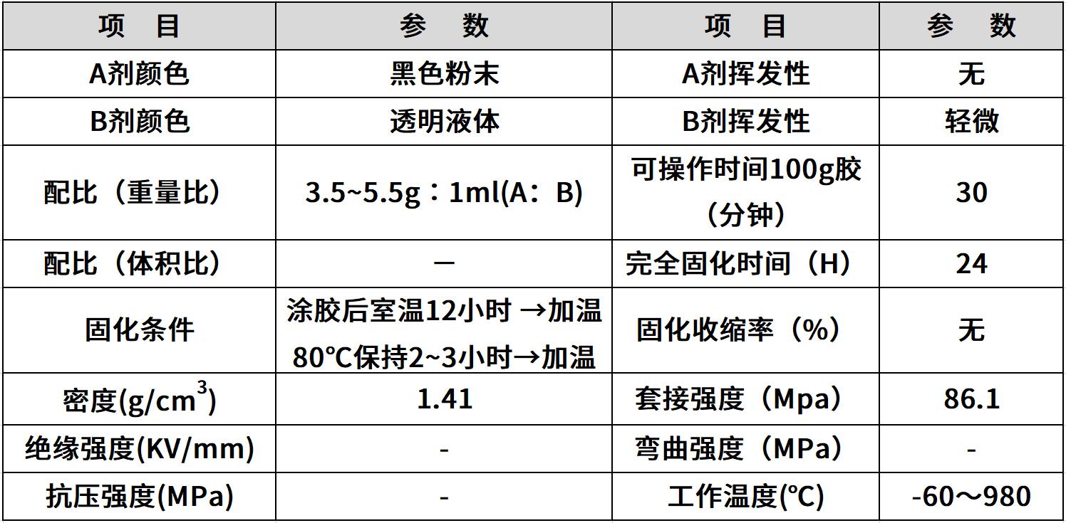 hr-8812 氧化铜高温胶