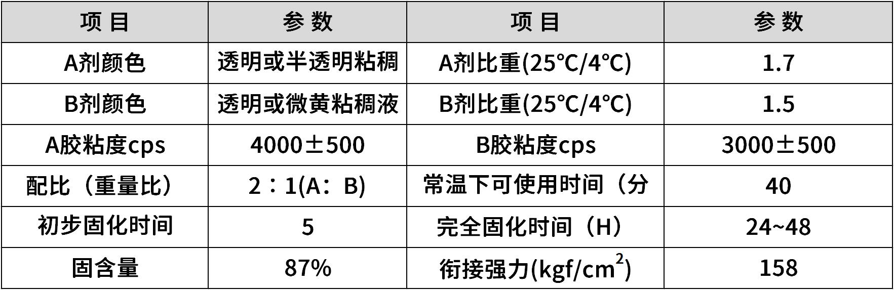 hr-868 耐水煮ab胶