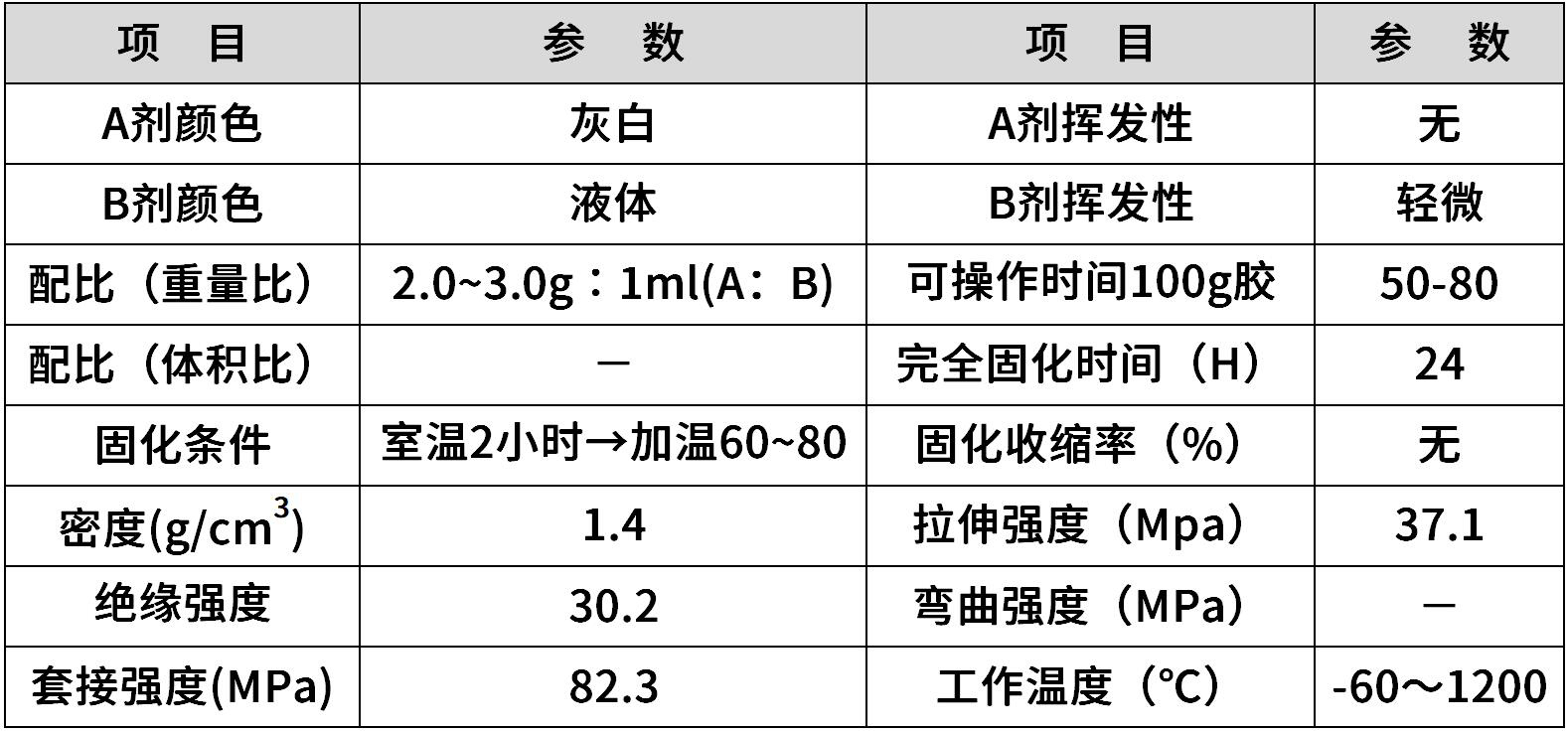 hr-8767 无机陶瓷高温胶