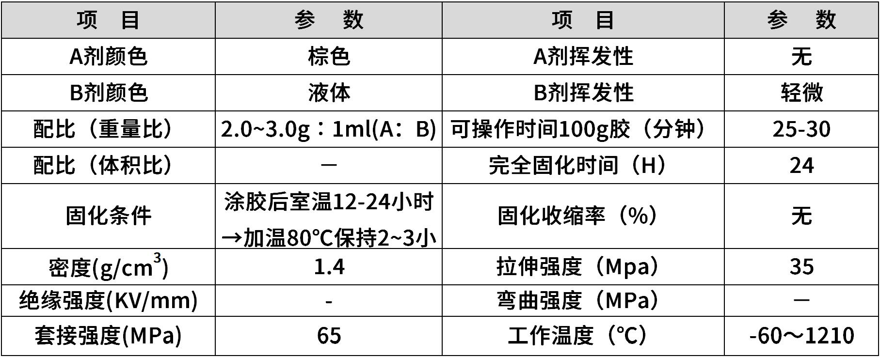 hr-8767c 硅铝酸盐高温胶