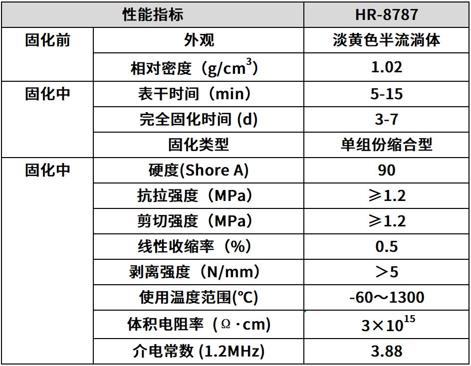 hr-8787 水玻璃高温胶