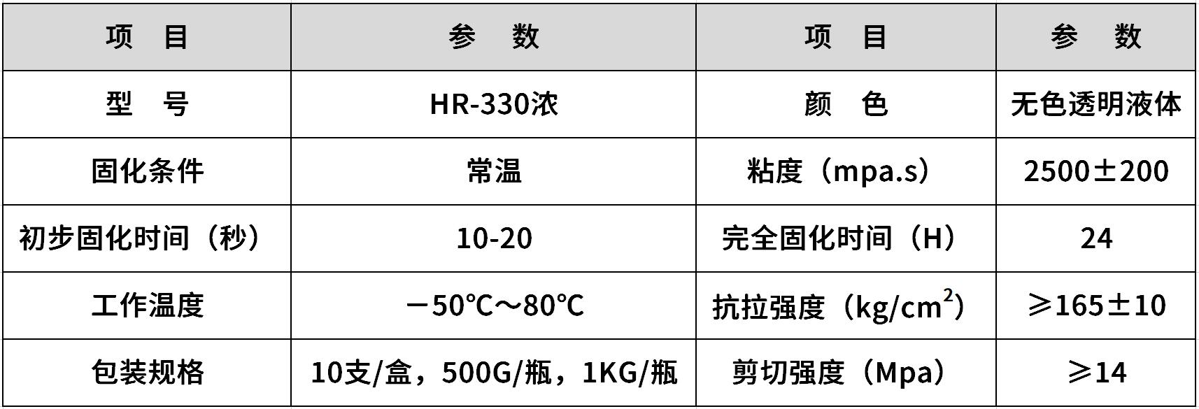 hr-330浓 抗震动快干胶水