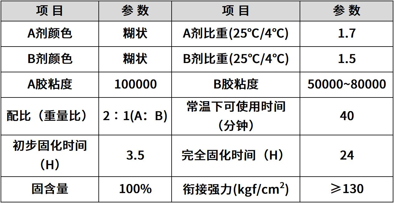 hr-809 高温柔韧ab胶