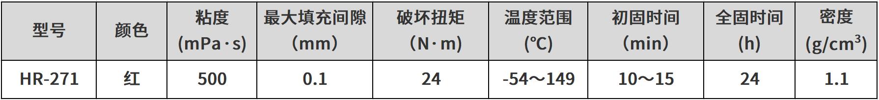 参数