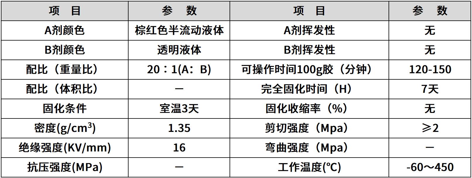 hr-8747 耐高温密封胶