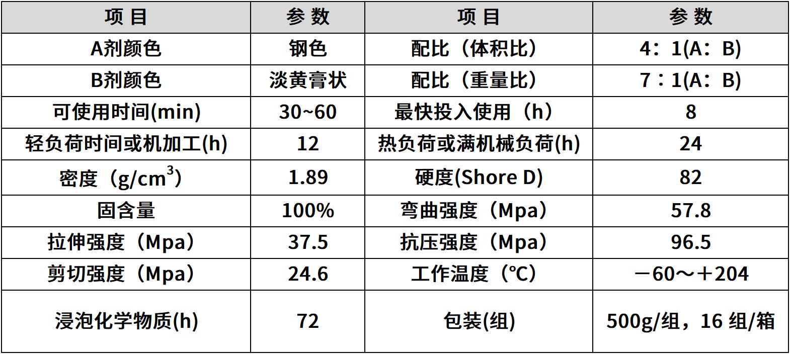 hr-8112 钢质修补剂