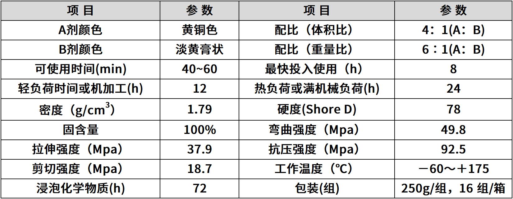 hr-8114 铜质修补剂