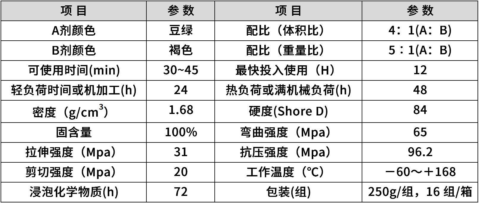 hr-8406 耐腐蚀修补剂