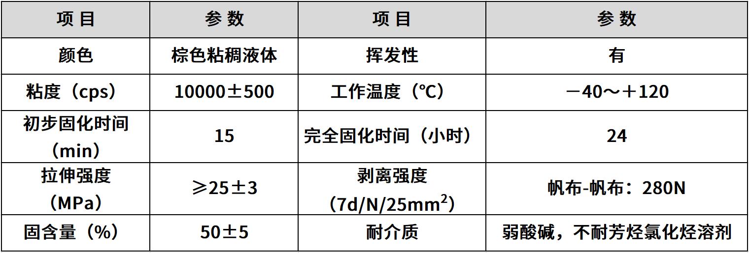 hr-792 pom胶水