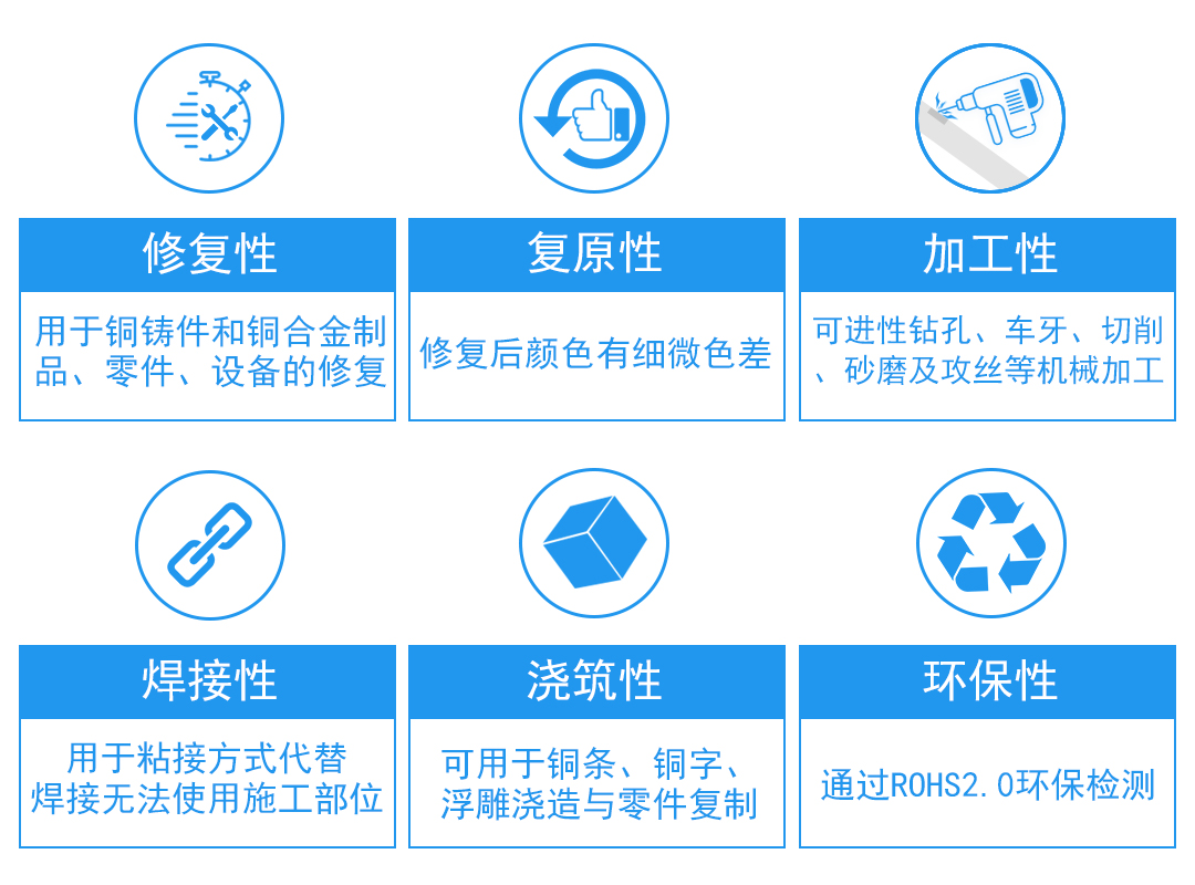 hr-8114 铜质修补剂