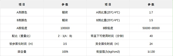 ab环氧树脂胶