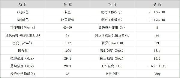  hr-8102 铸造缺陷修补剂