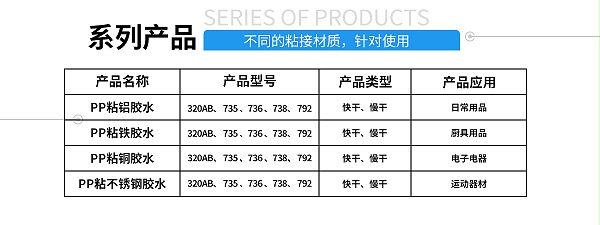 硅胶包塑料热硫化胶水