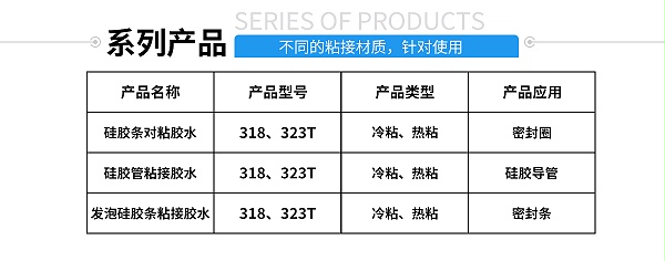 硅胶包塑料热硫化胶水