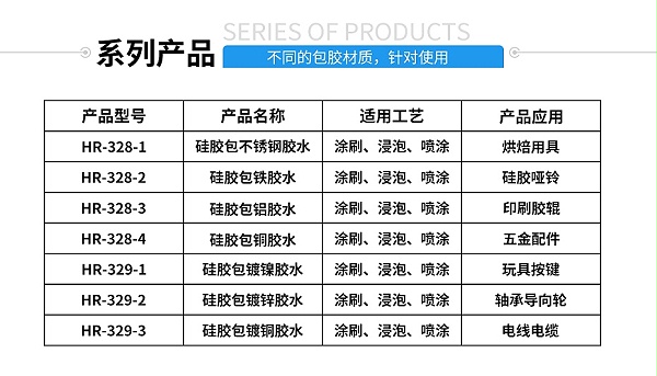 硅胶包金属粘合剂