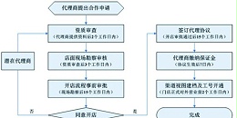 汇瑞耐高温400℃胶水源头工厂是否支持代理合作？